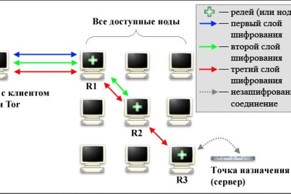 2krn сс что это