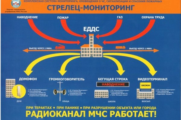 Кракен тор зеркало