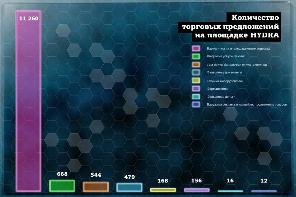 Проблемы со входом на кракен